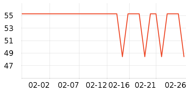Gifrer����������е��ʷ�۸�