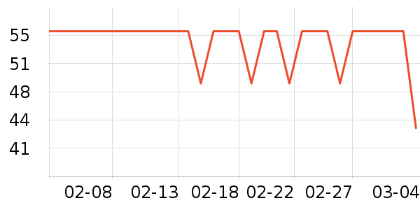 Gifrer����������е��ʷ�۸�