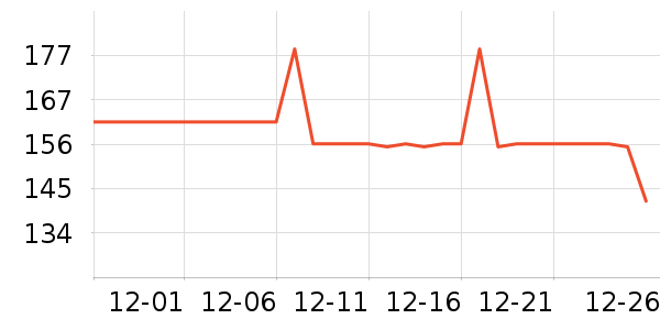 ���޵��ջ�������ʷ�۸�