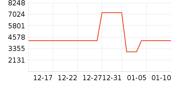 ����ϴ�»���ʷ�۸�