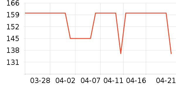 ��ʨŮʽ��������ʷ�۸�