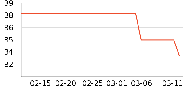 ʨ��������ʷ�۸�