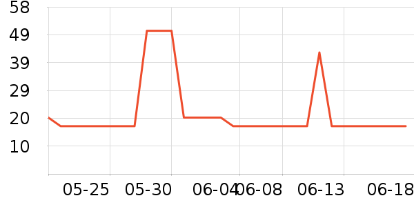 Ҧ����O2O��Ŀ��ʷ�۸�