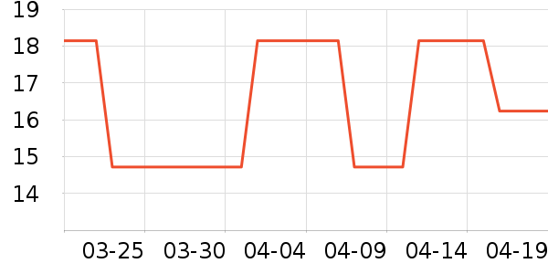 ��ֳ�������ʷ�۸�