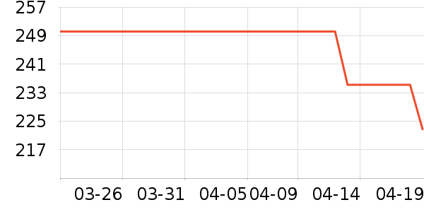 �Ͽ�ٯ��ѩ��Ʒ��ʷ�۸�