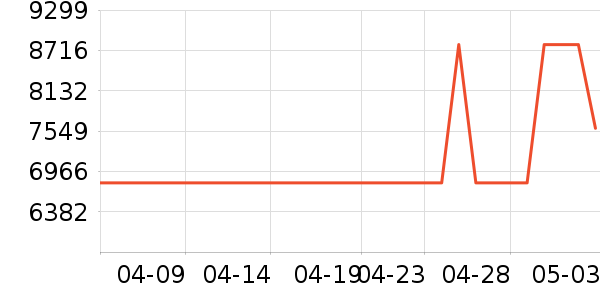 �¿�˹�յ�����ʷ�۸�