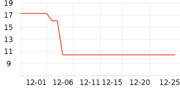 ����������ʷ�۸�