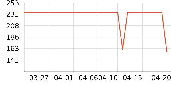 ������ʳ��ʷ�۸�