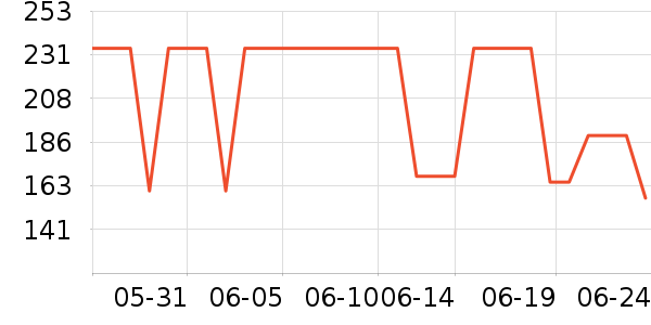 ��ޱţ������ʳ��ʷ�۸�