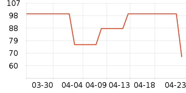 ե֭����ʷ�۸�