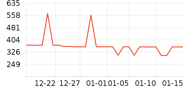 ���Ķ���;����ʷ�۸�