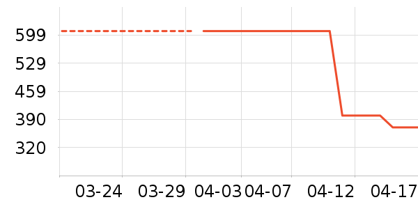 ���ջ����װ��ʷ�۸�