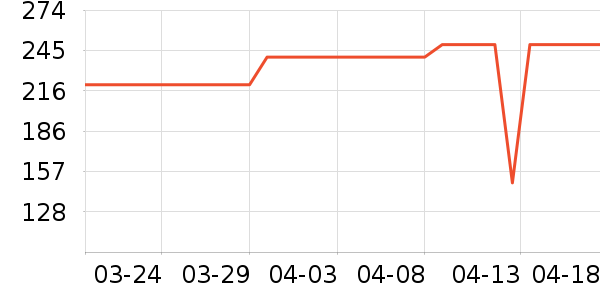 ������ʷ�۸�