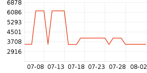 ��Ϊ������ʷ�۸�