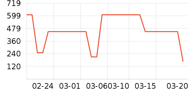 ������ӰŮʽ����/�޷���ʷ�۸�