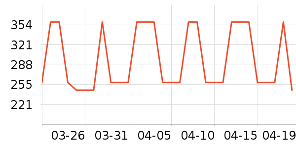 ��ά˹ñ��/Χ��/������װ��ʷ�۸�