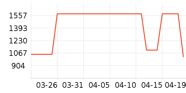 �ֶ����ر���/������ʷ�۸�