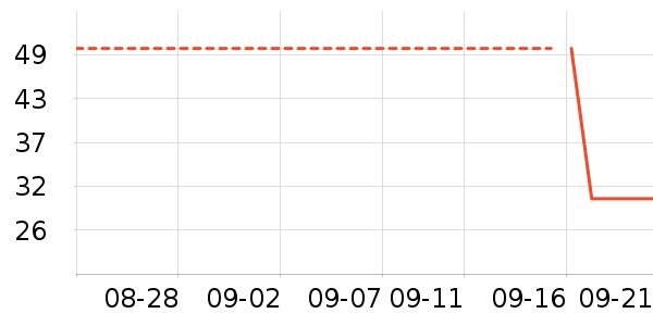 �Ѱ�����๤����ʷ�۸�