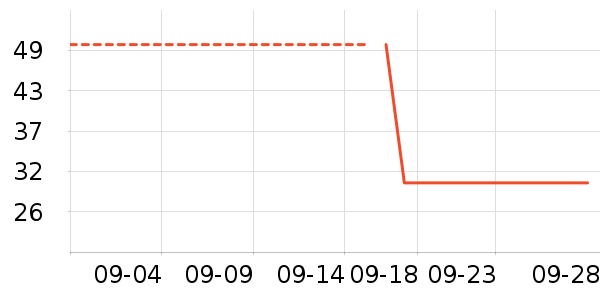 �Ѱ�����๤����ʷ�۸�