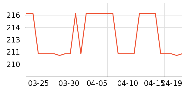 ���п���ʷ�۸�