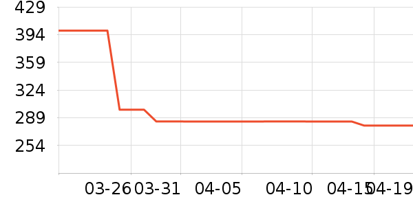 ���ջ����װ��ʷ�۸�