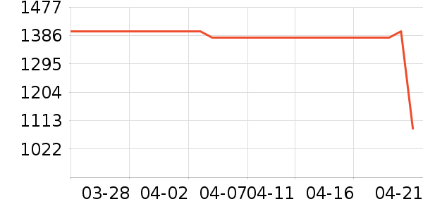 ��ҫ�ֻ���ʷ�۸�