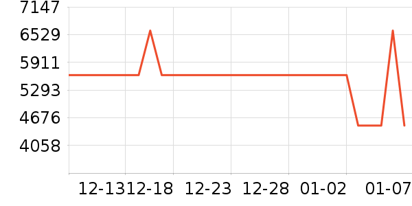 ����Ȫ��ˮ�豸��ʷ�۸�