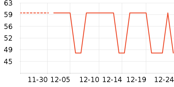 è�˱�ů������ʷ�۸�