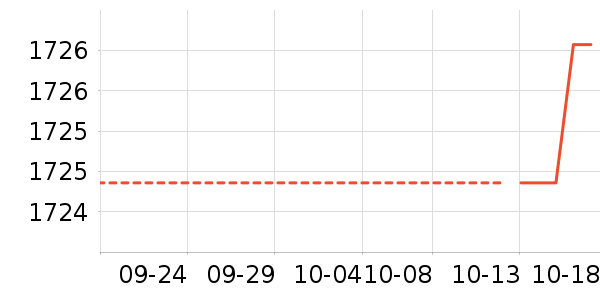 ����������ʷ�۸�