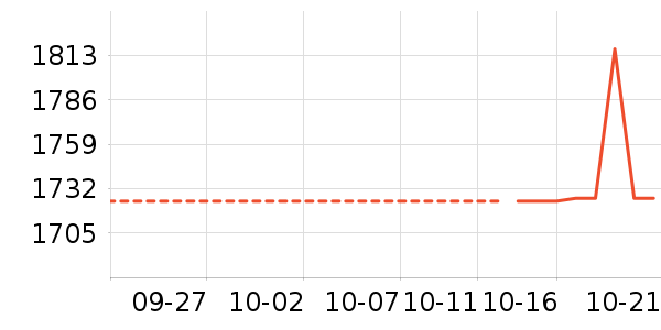 ����������ʷ�۸�