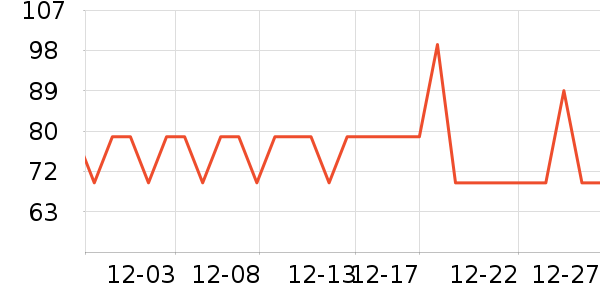 ��������ͷ��ʷ�۸�