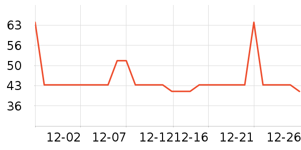 DAISY BEAUTY����������ʷ�۸�