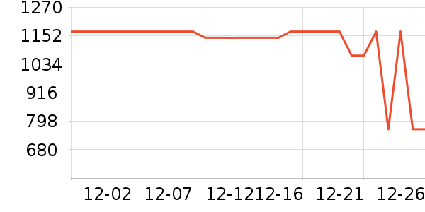 �ܿ���˹������ʷ�۸�