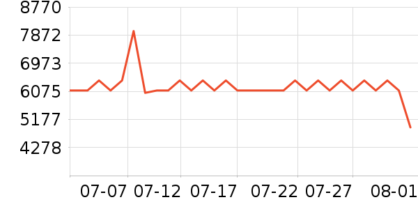 �������������ʷ�۸�