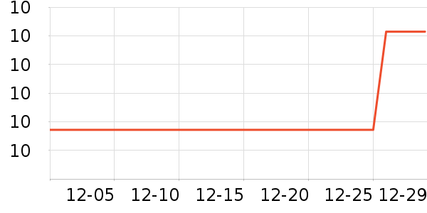 �����̳���������ʷ�۸�