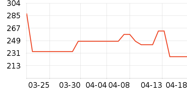 ñ��/Χ��/������װ��ʷ�۸�