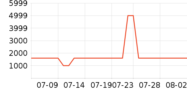 ���ܶ๦��һ�����ʷ�۸�