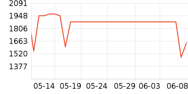 ����˶��п�/������ʷ�۸�