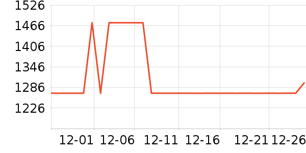 ȫ���¹���ʷ�۸�