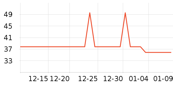 ����ţ��/��Ʒ��ʷ�۸�