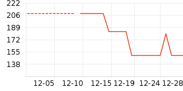 ��Ʒ��ʷ�۸�