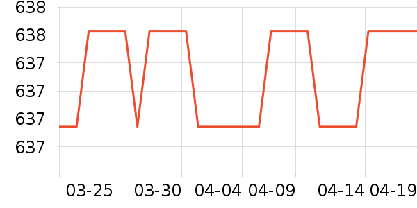 ���ϴ�˹�˶��п�/������ʷ�۸�