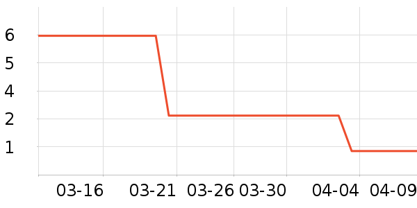 ���ָ߸��/������ʷ�۸�