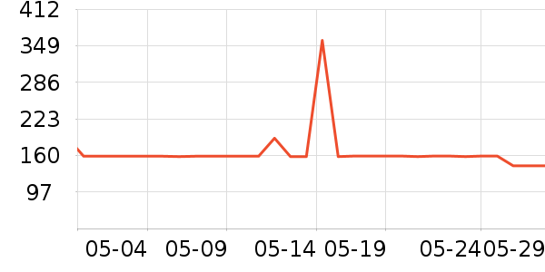 �׳ֽ�������е��ʷ�۸�