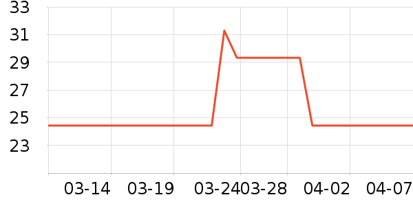 �԰ؼλ��߻�����ʷ�۸�