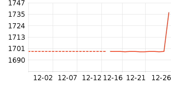 ����Ůװ��ʷ�۸�