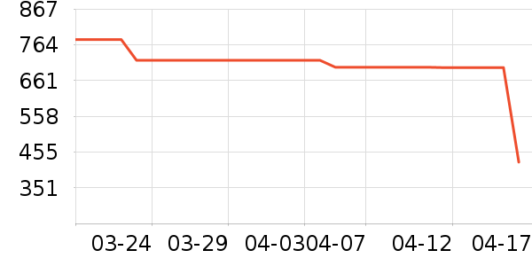 ����˶�ȹ��ʷ�۸�