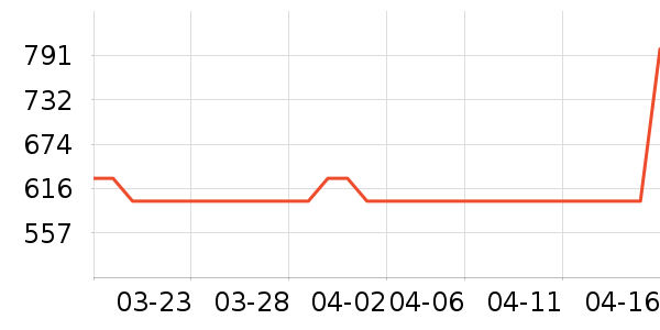 ��������������ʷ�۸�