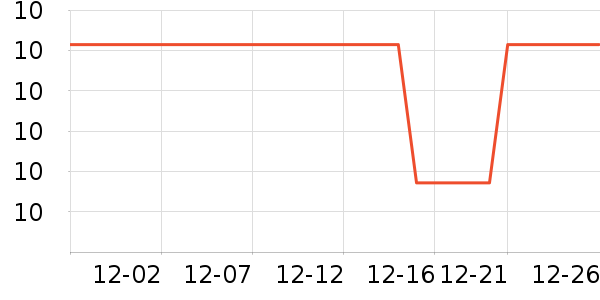 ���ɵ���������ʷ�۸�