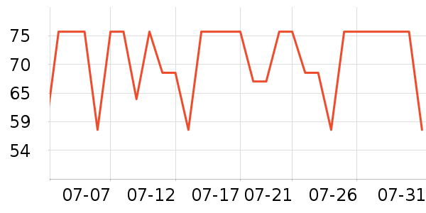 �ֿ��ֿ�����������ʷ�۸�